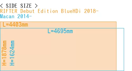 #RIFTER Debut Edition BlueHDi 2018- + Macan 2014-